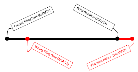 Timeline