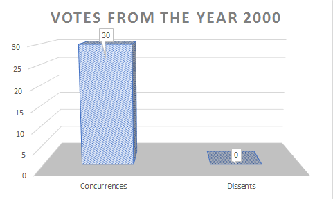 Graph-Voting-FCHR-2000