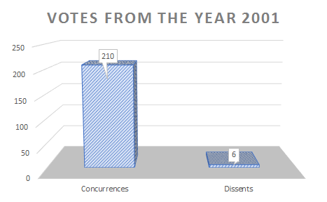 Graph-Voting-FCHR-2001
