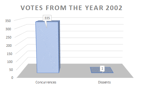 Graph-Voting-FCHR-2002