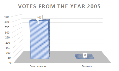 Graph-Voting-FCHR-2005