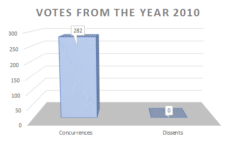 Graph-Voting-FCHR-2010
