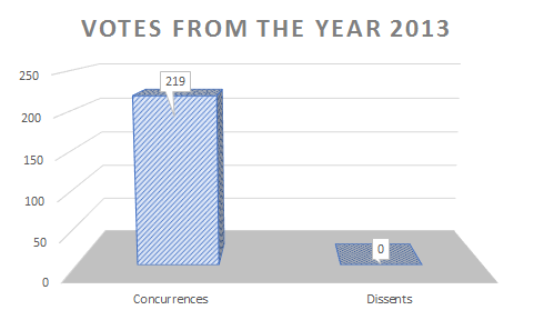 Graph-Voting-FCHR-2013