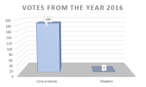 Graph-Voting-FCHR-2016