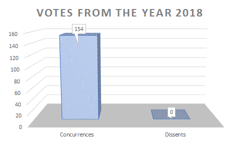 Graph-Voting-FCHR-2018