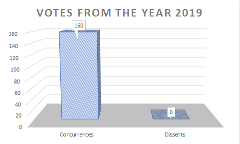 Graph-Voting-FCHR-2019