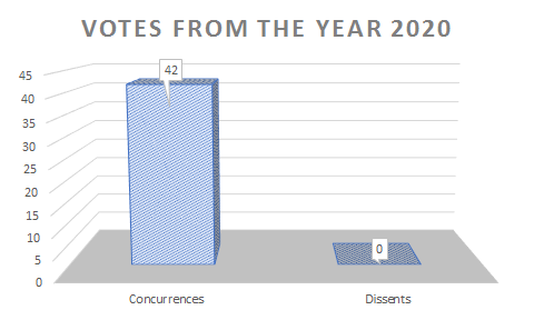 Graph-Voting-FCHR-2020