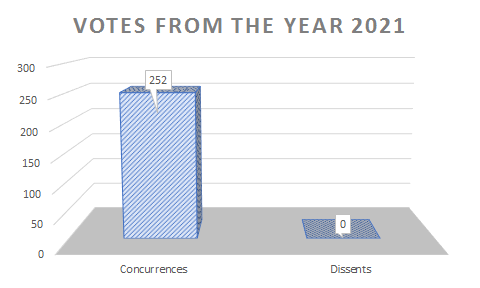 Graph-Voting-FCHR-2021