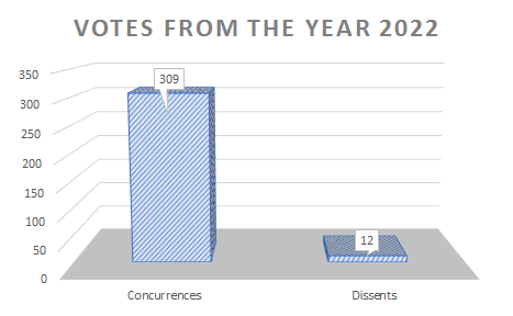 Graph-Voting-FCHR-2022