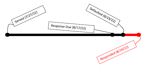 Timeline